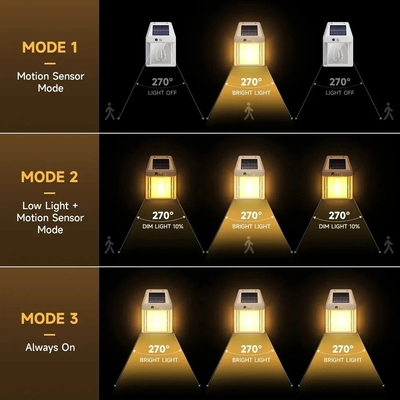 Solar Tungsten Light With Intelligent Induction 3 Lighting Modes Outdoor Garden Yard Garage Decoration Wall Lamp
