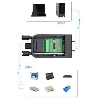 Industrial Grade Converter RS232 to RS485 with 600w Surging Protection Optical Isolation