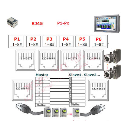 RJ45 Female Jack 8P8C 6 Port Hub to 8 Pin Screw Terminal Block Adapter for Servo Application
